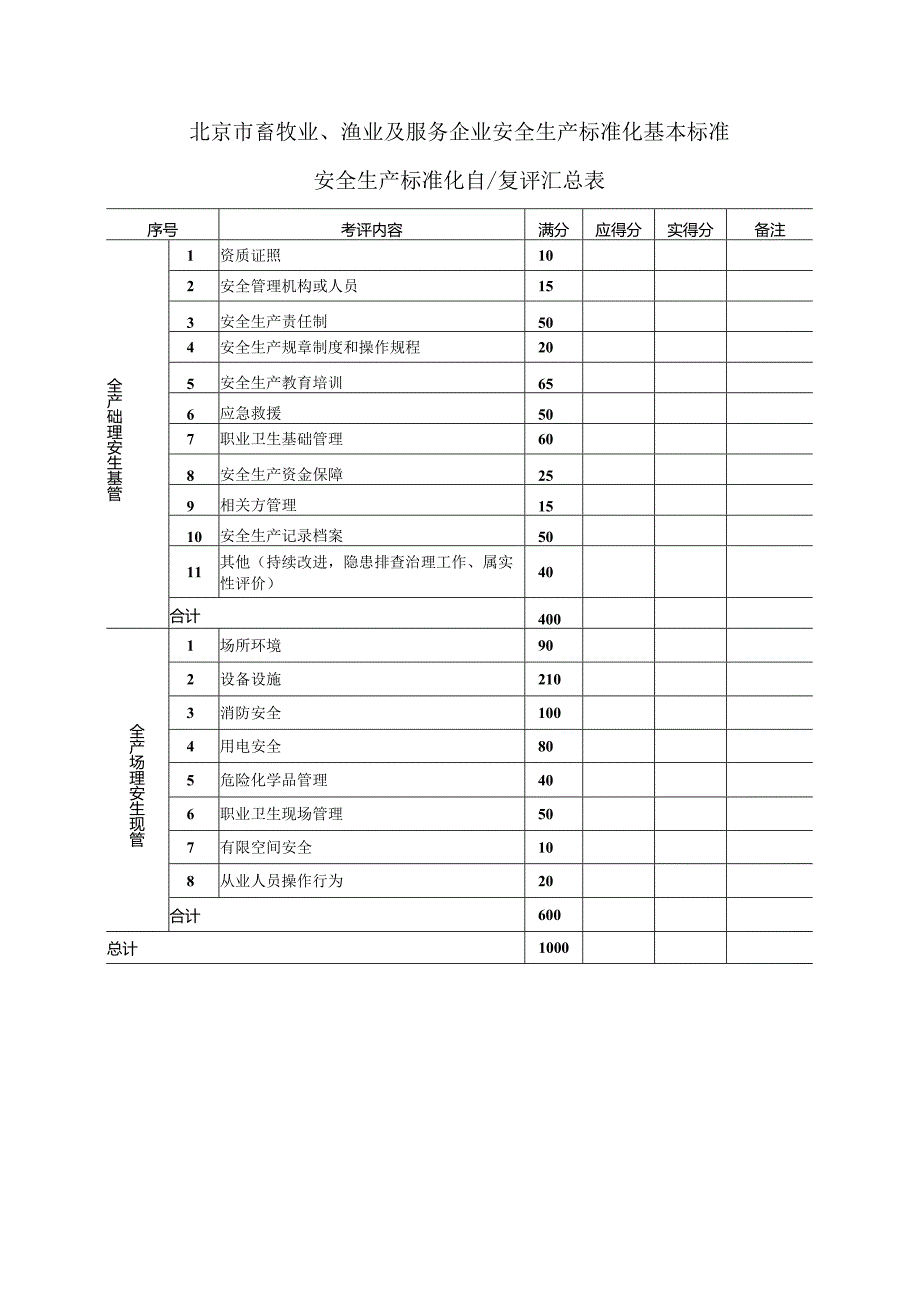 畜牧业、渔业及服务企业安全生产标准化基本标准.docx_第1页