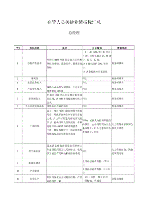 高管人员关键业绩指标汇总.docx