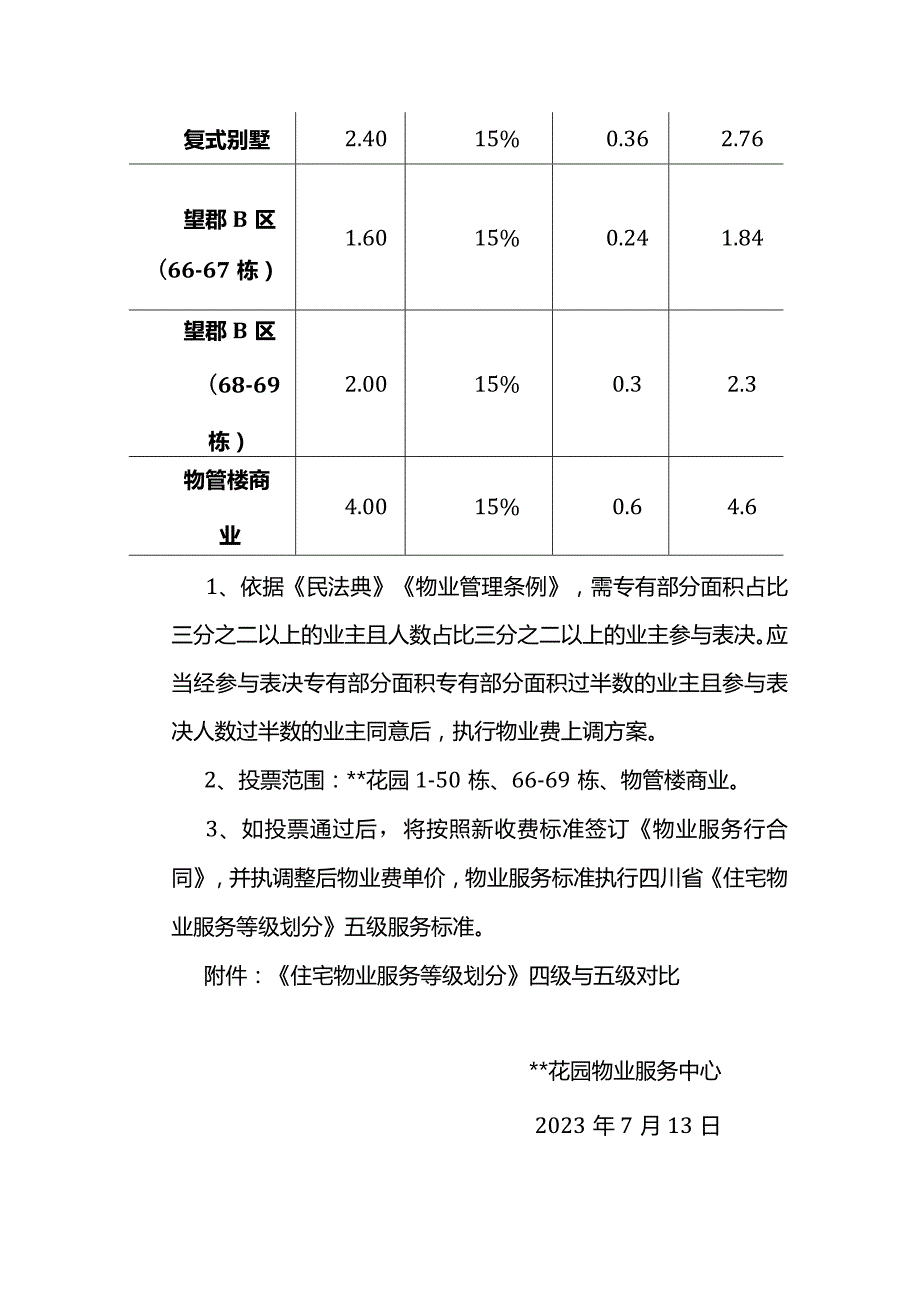 物业请求上调物业费的方案.docx_第3页