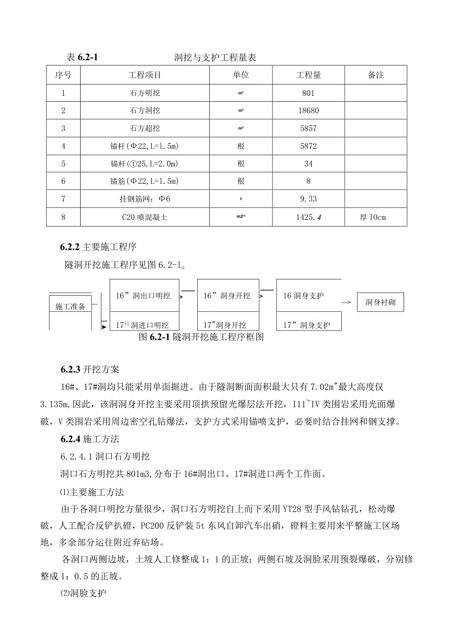 隧洞工程施工方法说明.docx_第2页