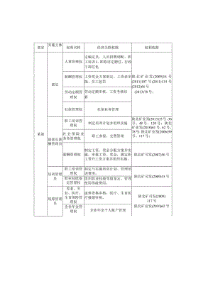 部门（区队）岗位职责权限表.docx