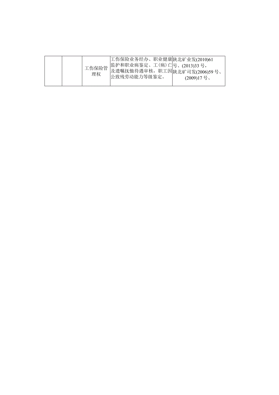 部门（区队）岗位职责权限表.docx_第2页