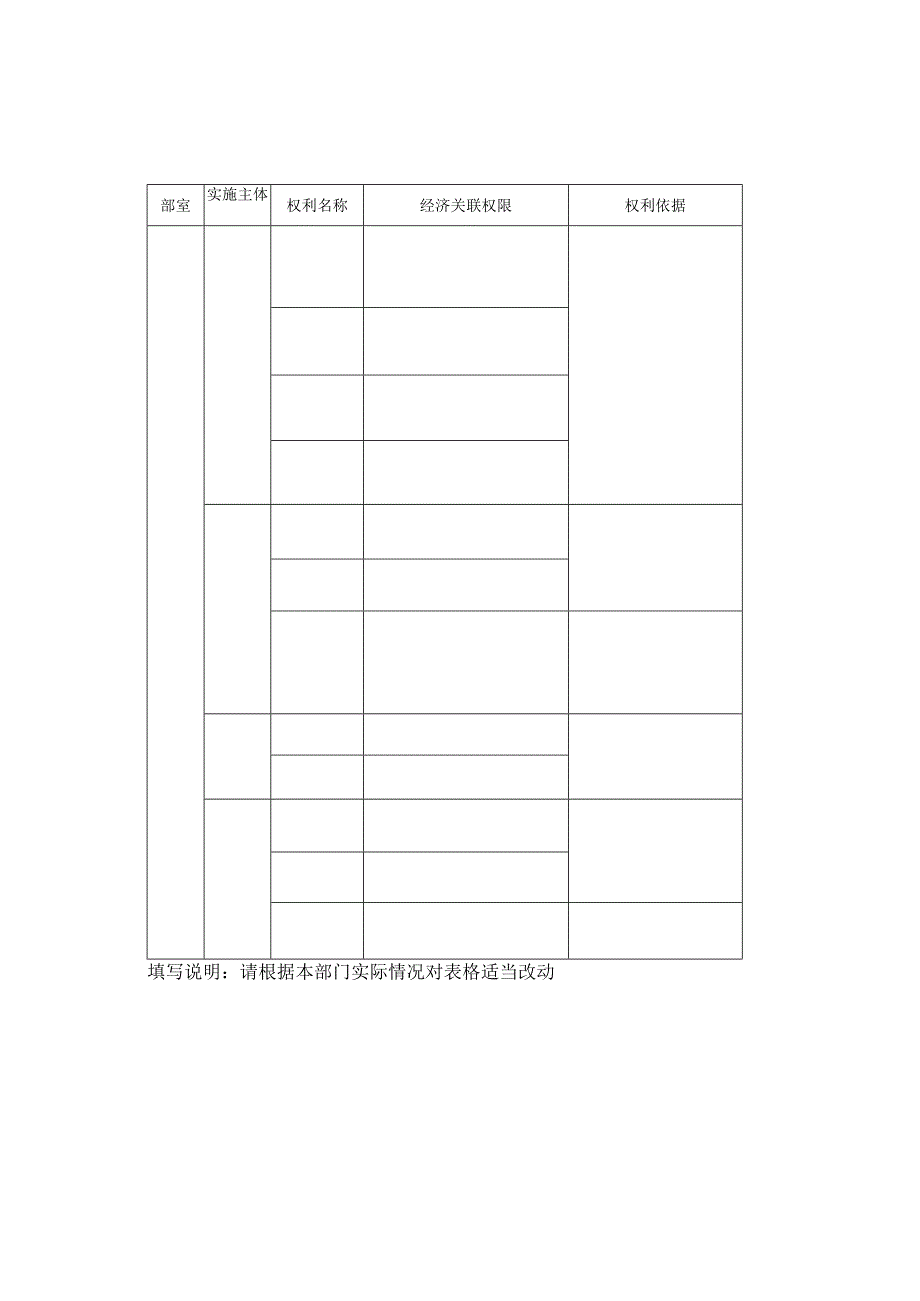 部门（区队）岗位职责权限表.docx_第3页