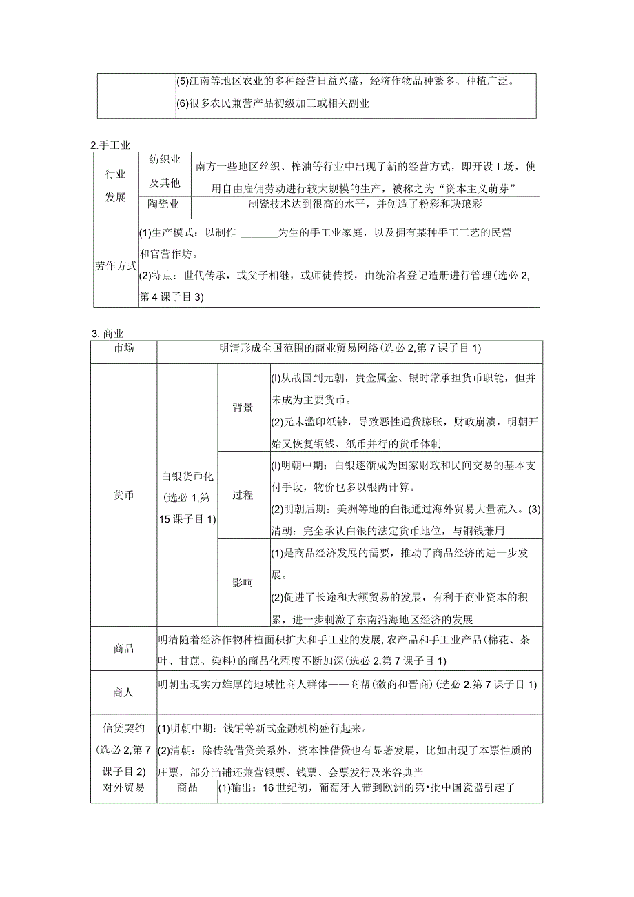 第一部分 古代中国 第4单元 第11讲 明至清中叶的经济与文化.docx_第2页