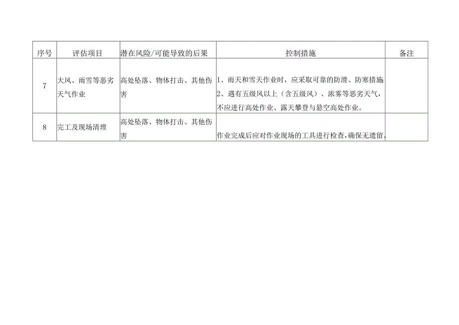 高处作业风险辨识分析及控制措施.docx_第2页