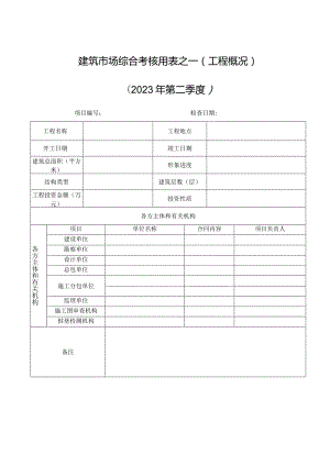 建筑质量、安全、市场行为打分表（信用评价日常打分表）.docx