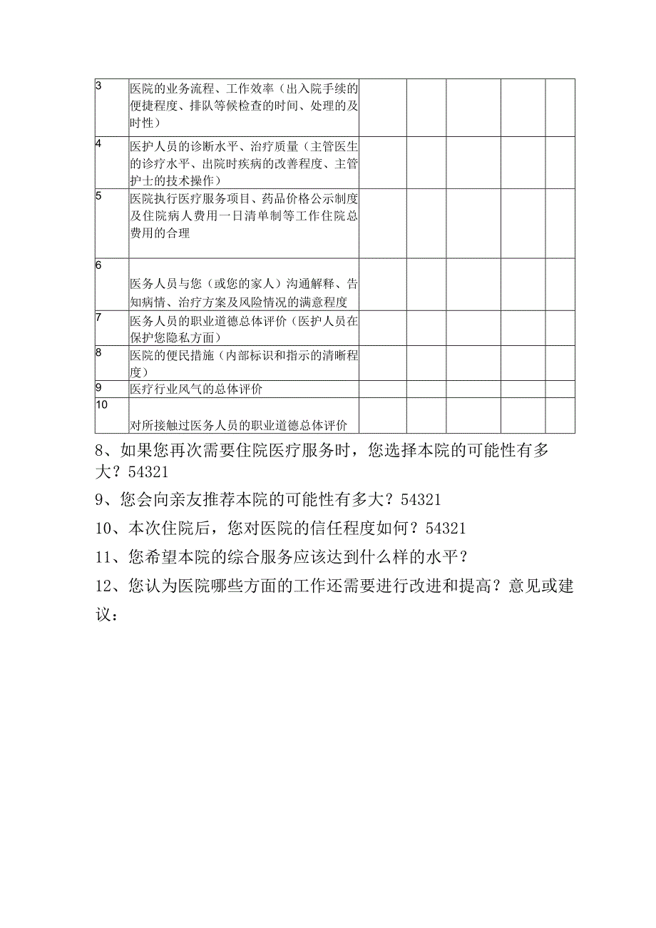 社会对医院工作满意度问卷调查表.docx_第3页