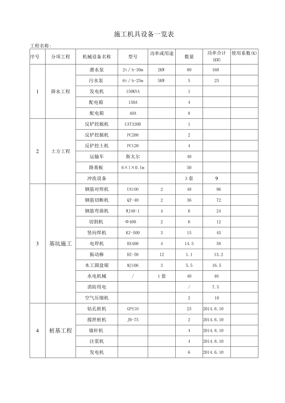 施工机具设备一览表.docx_第1页