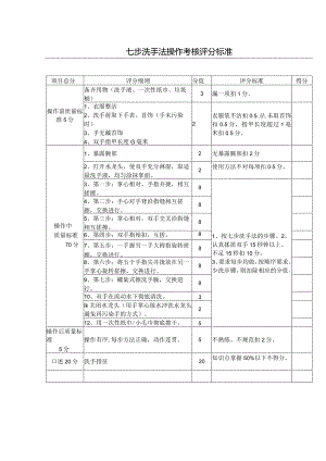 七步洗手法操作考核评分标准及原则.docx