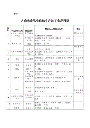 新时代食品小作坊生产加工食品目录.docx