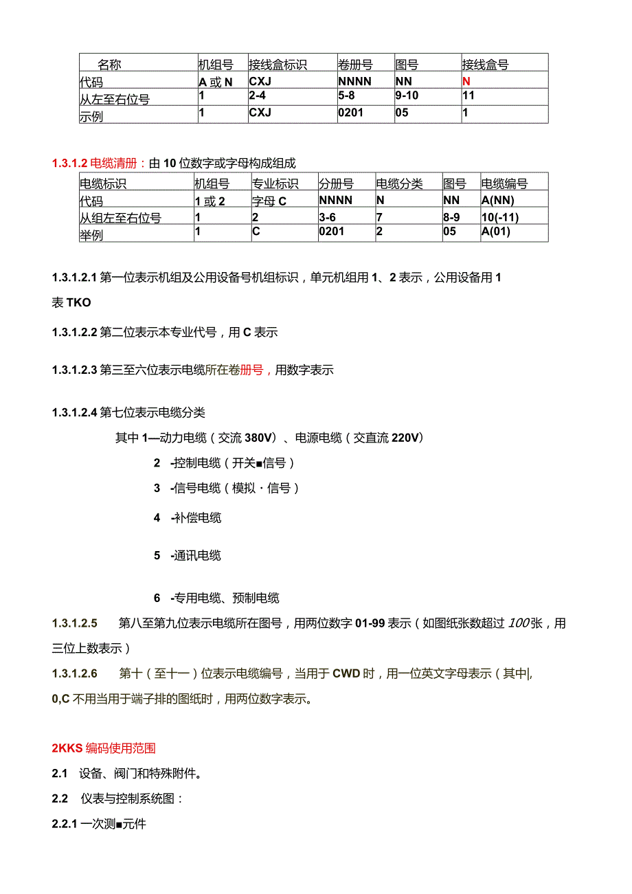 火力发电厂标识系统kks编码规则.docx_第2页