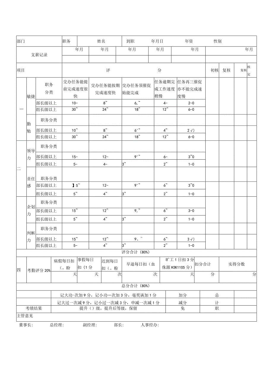 工人考绩表模板.docx_第2页