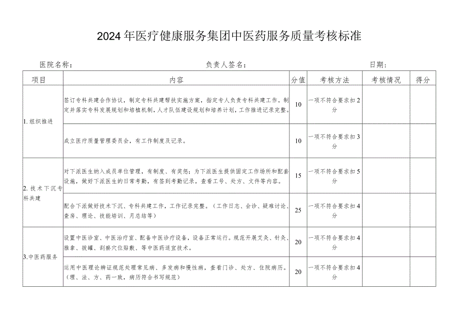 2024年医疗健康服务集团中医药服务质量考核标准.docx_第1页