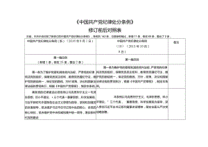 《中国共产党纪律处分条例》修订前后对照表.docx