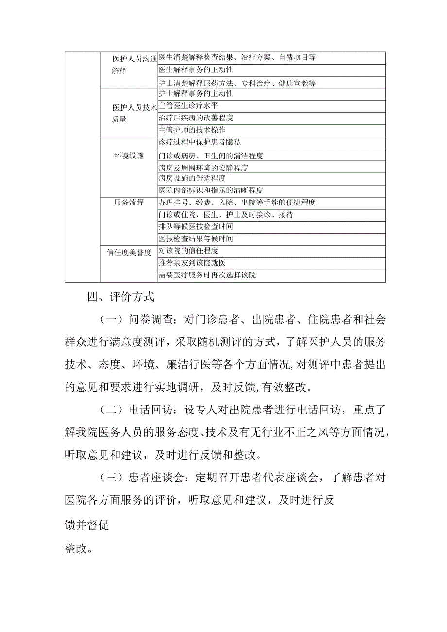 县妇幼保健院社会评价工作实施方案.docx_第2页