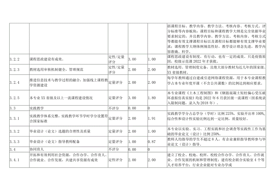 XX工程技术大学202X年土木类专业评估指标体系及自评评估得分（2024年）.docx_第3页