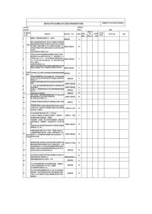 建筑给水排水及采暖分部工程实体质量效果考核表.docx