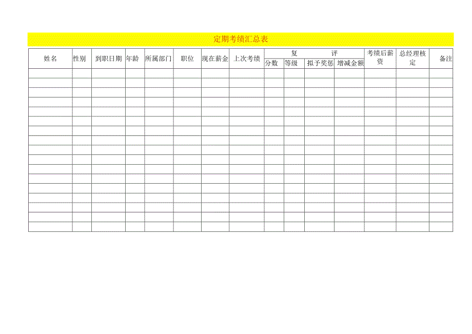 定期考核绩效表模板.docx_第1页