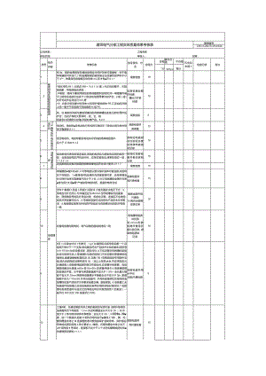 建筑电气分部工程实体质量效果考核表.docx