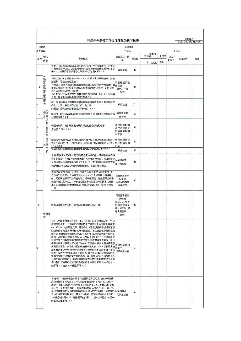 建筑电气分部工程实体质量效果考核表.docx_第1页