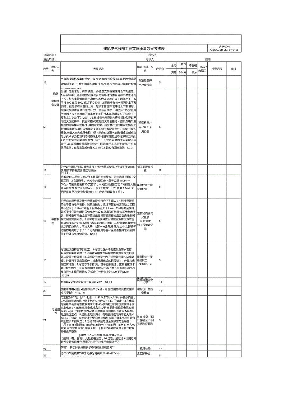 建筑电气分部工程实体质量效果考核表.docx_第2页