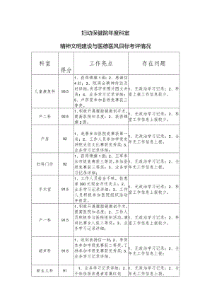 妇幼保健院年度科室精神文明建设与医德医风目标考评情况.docx