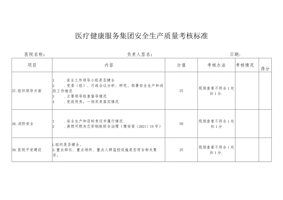 医疗健康服务集团安全生产质量考核标准.docx_第1页