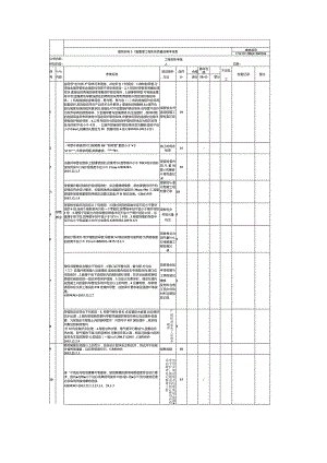 建筑机电预留预埋工程实体质量效果考核表.docx