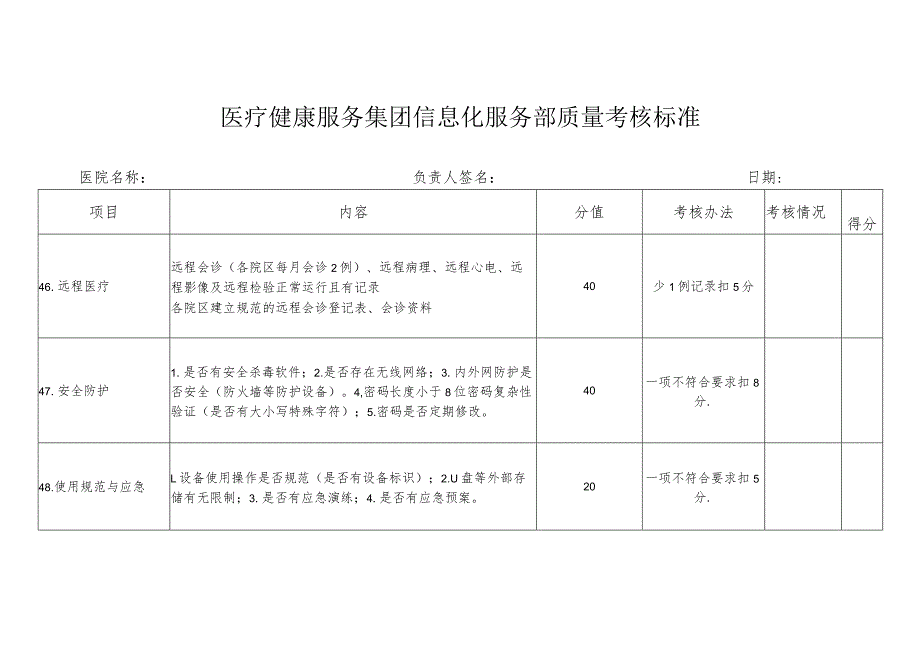 医疗健康服务集团信息化服务部质量考核标准.docx_第1页