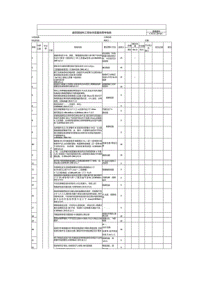 建筑钢结构工程实体质量效果考核表.docx