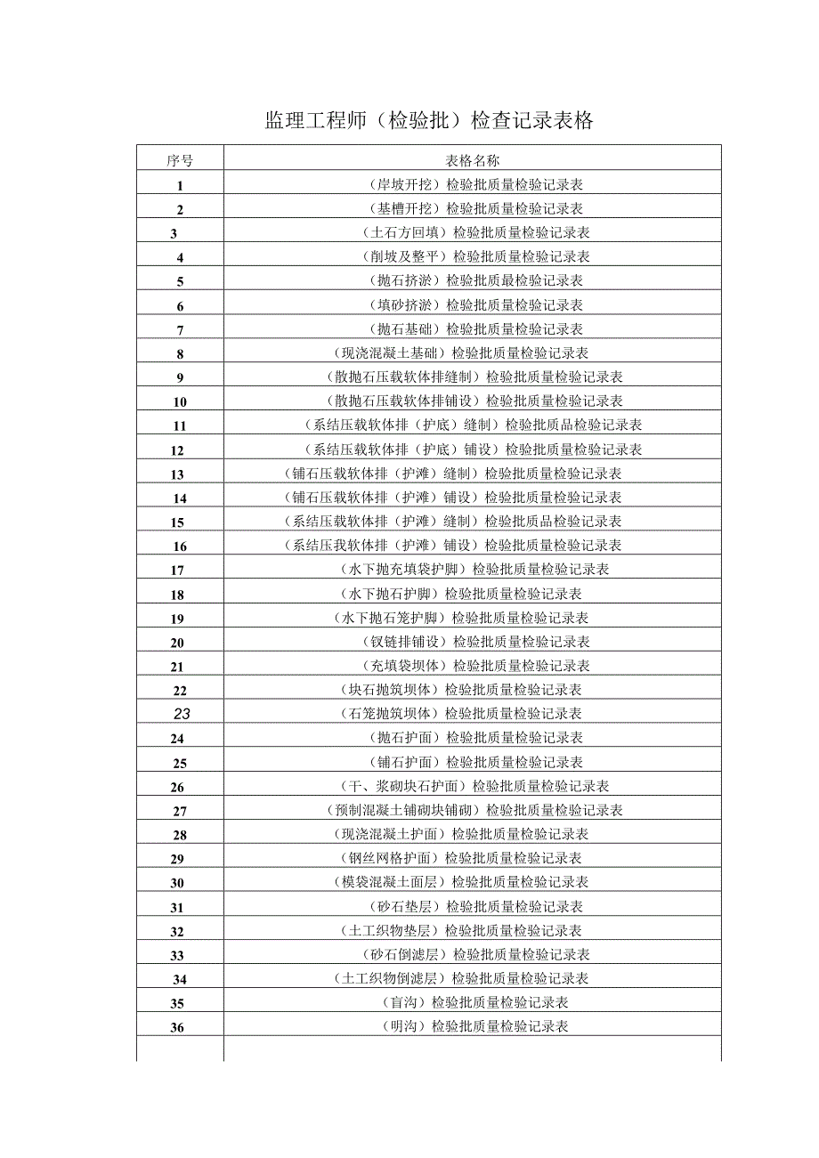 监理工程师（检验批）平行检査记录表汇总.docx_第1页