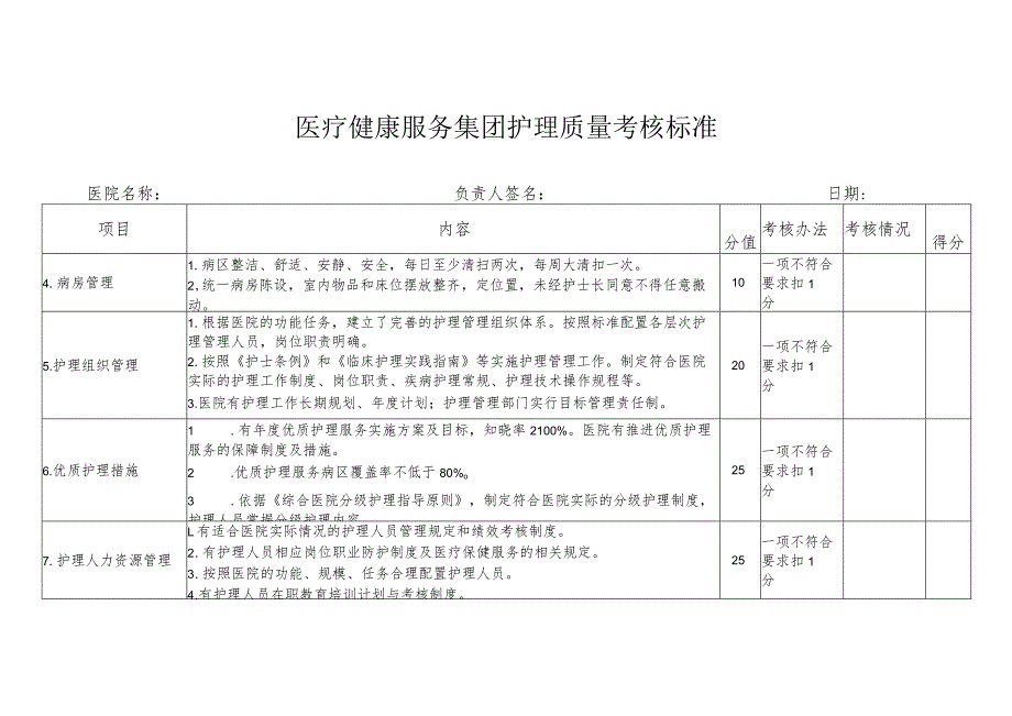 医疗健康服务集团护理质量考核标准.docx_第1页