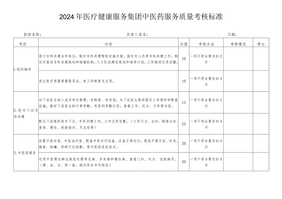 2024年医疗健康服务集团绩效考核标准.docx_第1页