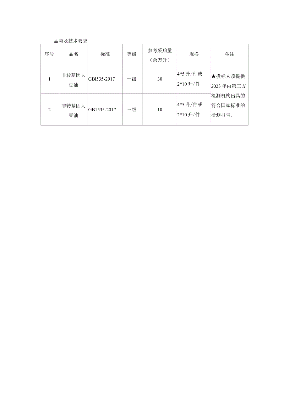 品类及技术要求.docx_第1页