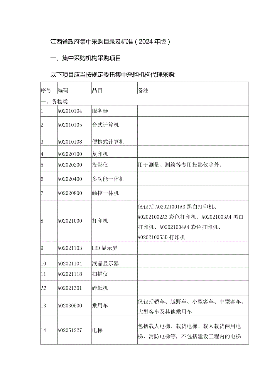 江西省政府集中采购目录及标准（2024年版）.docx_第1页