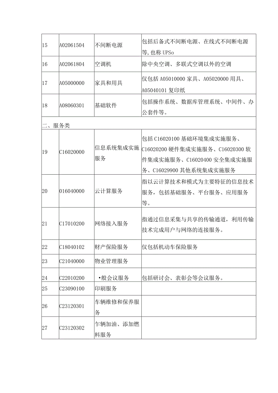 江西省政府集中采购目录及标准（2024年版）.docx_第2页