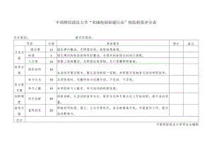 中南财经政法大学“美丽校园创建行动”校院轮值评分表.docx