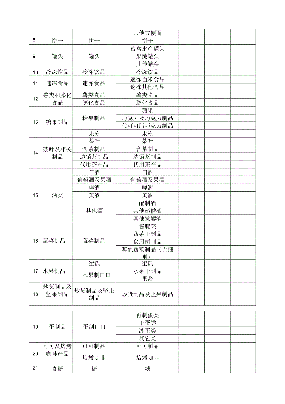 食品生产许可发证检验产品范围申请表.docx_第2页