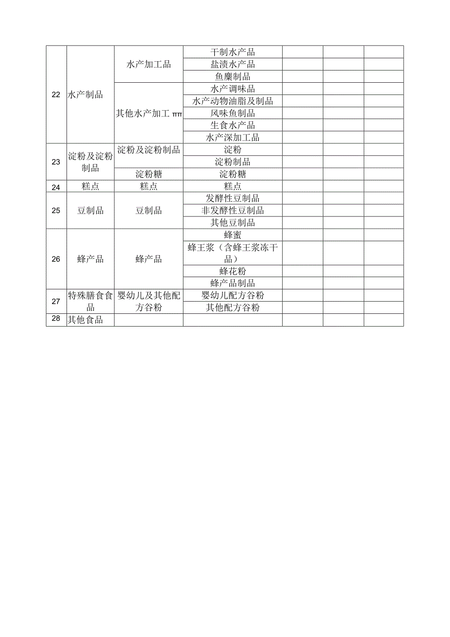 食品生产许可发证检验产品范围申请表.docx_第3页