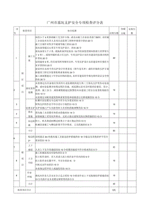 广州市基坑支护安全专项检查评分表.docx