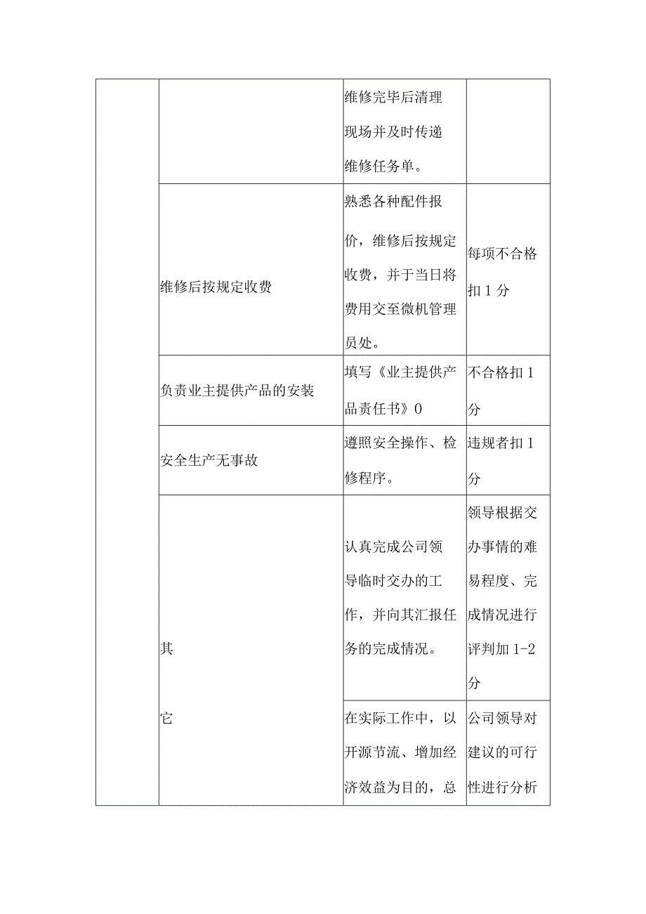 公司空调工日常考核标准.docx_第3页