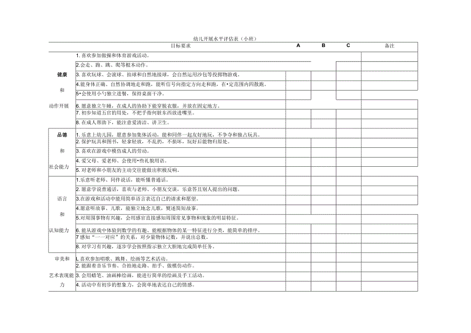 幼儿发展水平评估表.docx_第1页