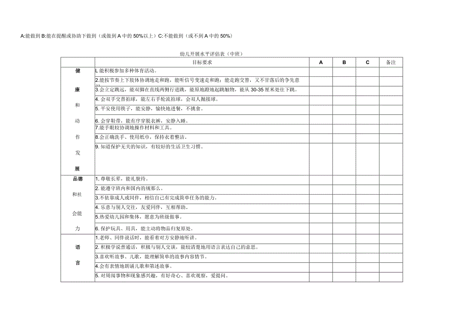 幼儿发展水平评估表.docx_第2页