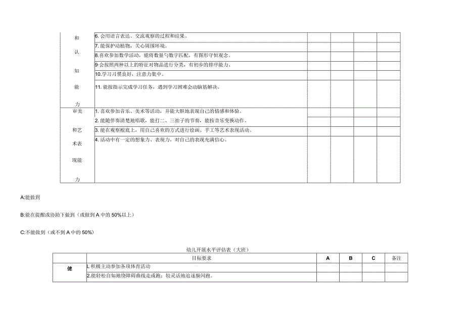 幼儿发展水平评估表.docx_第3页