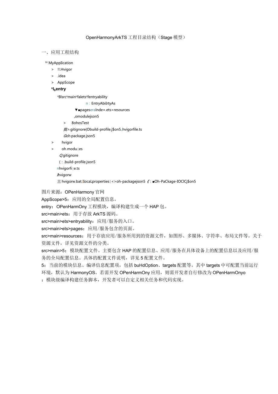 OpenHarmonyArkTS工程目录结构Stage模型.docx_第1页