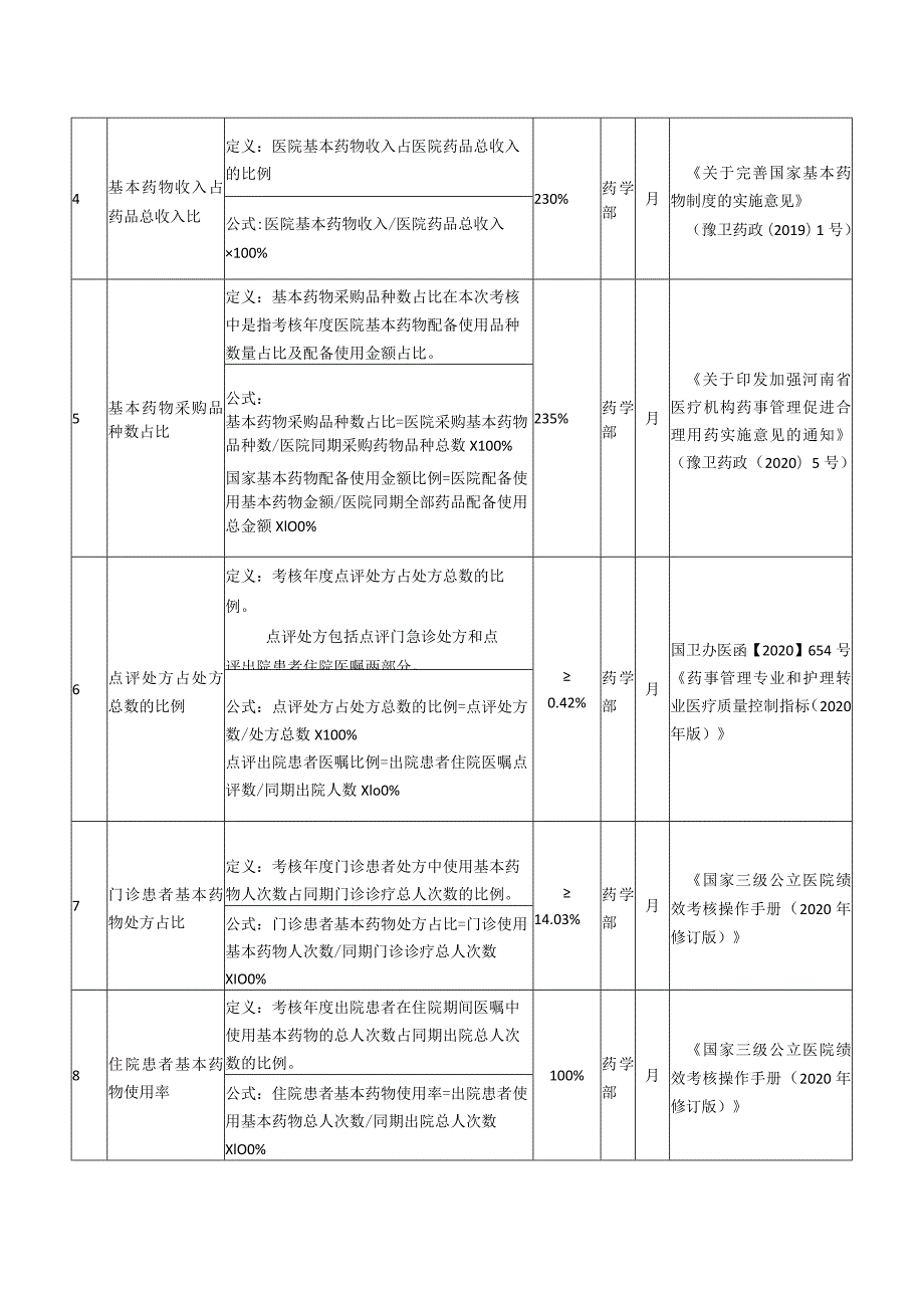 妇幼保健院药学部医院质量与安全管理目标责任书.docx_第2页