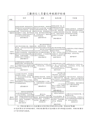 工勤岗位人员量化考核测评标准.docx