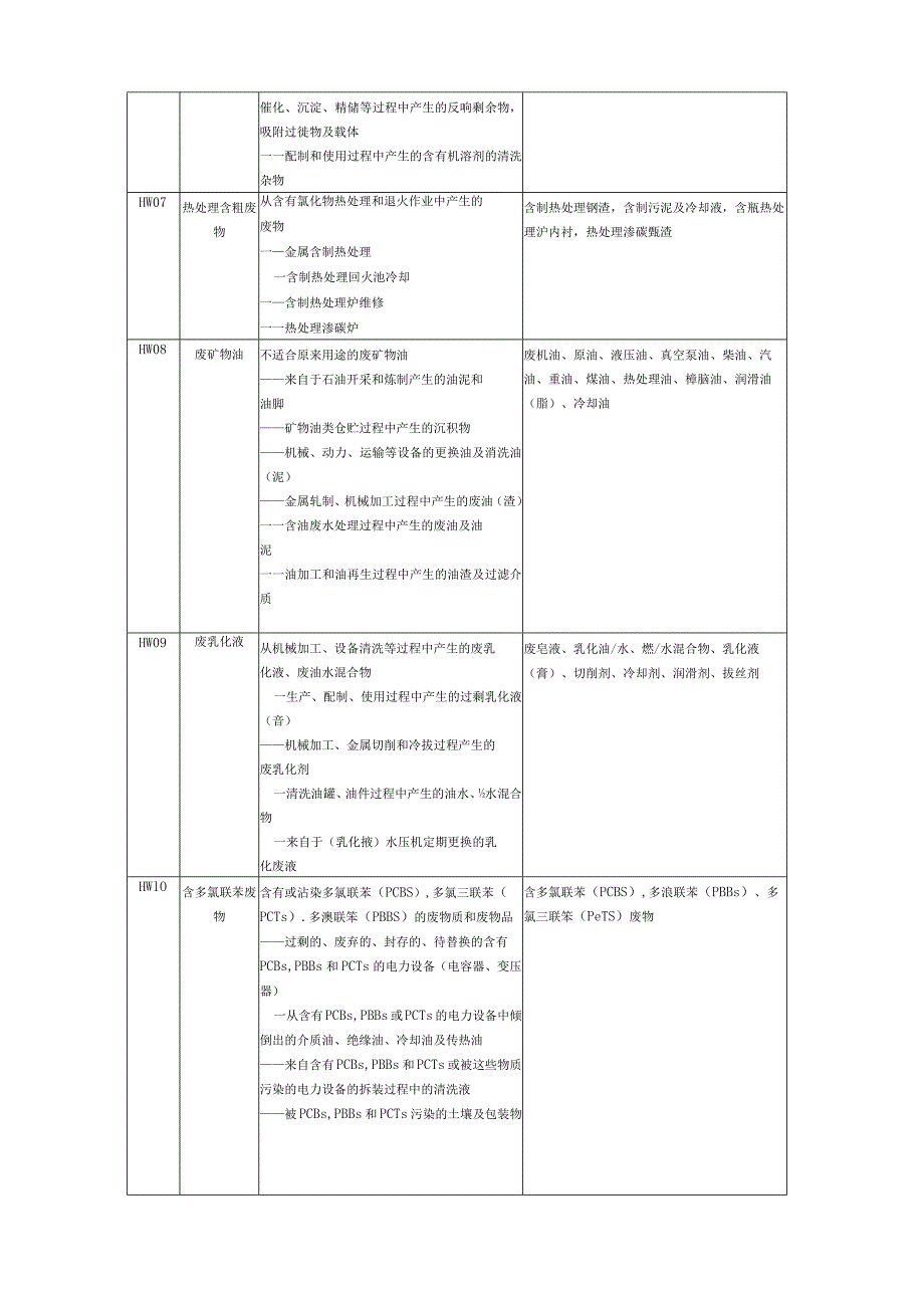 广东工业大学实验室危险废物登记表.docx_第3页