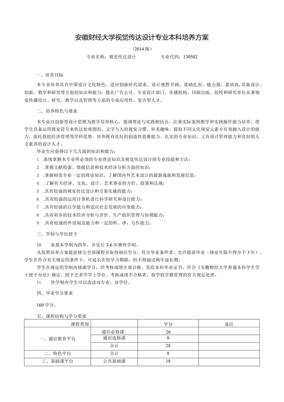 安徽财经大学视觉传达设计专业本科培养方案.docx_第1页