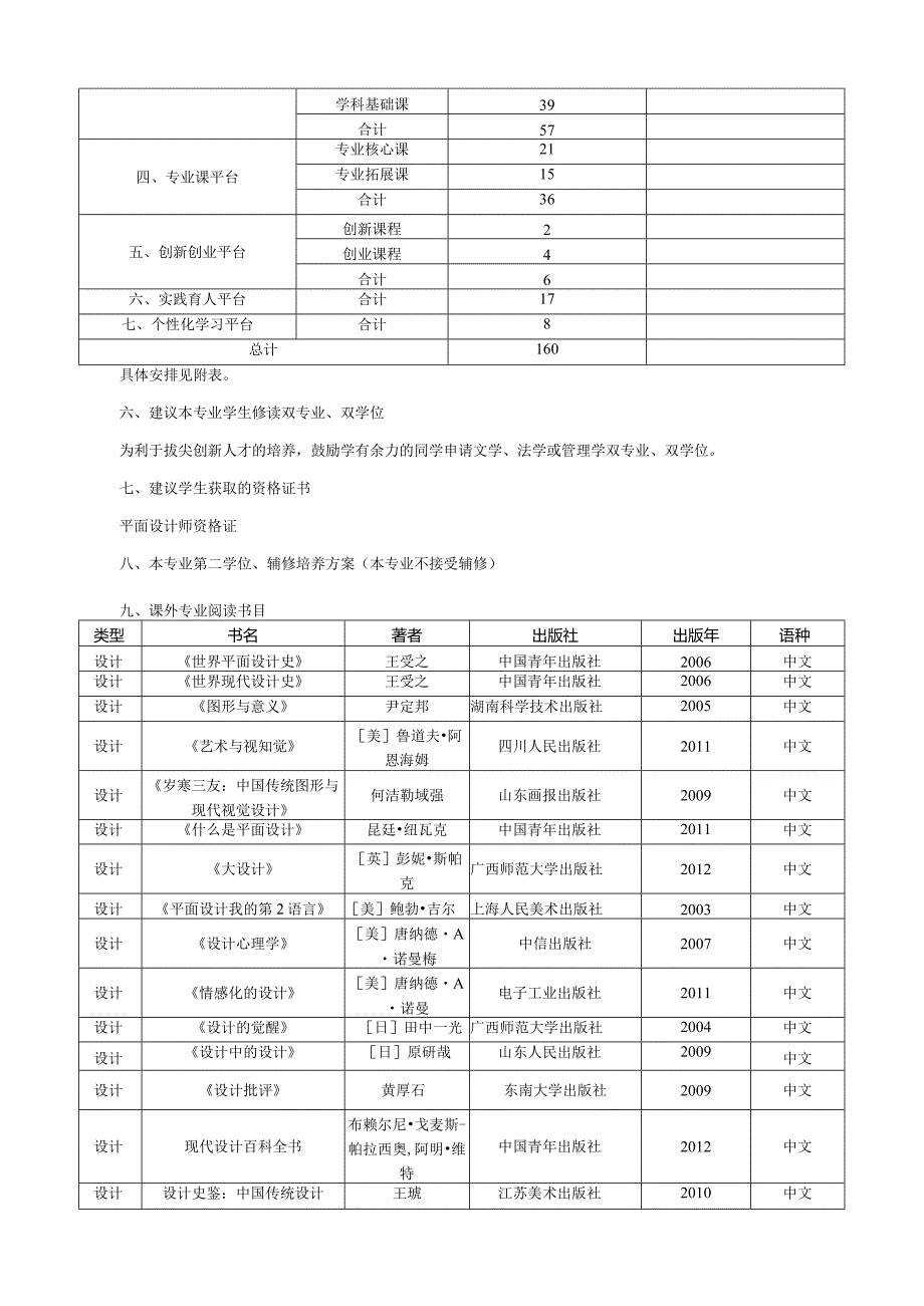 安徽财经大学视觉传达设计专业本科培养方案.docx_第2页